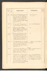 k.k. naturhistorisches Hofmuseum, Protokollbuch Intendanzakten 1888, Seite 46